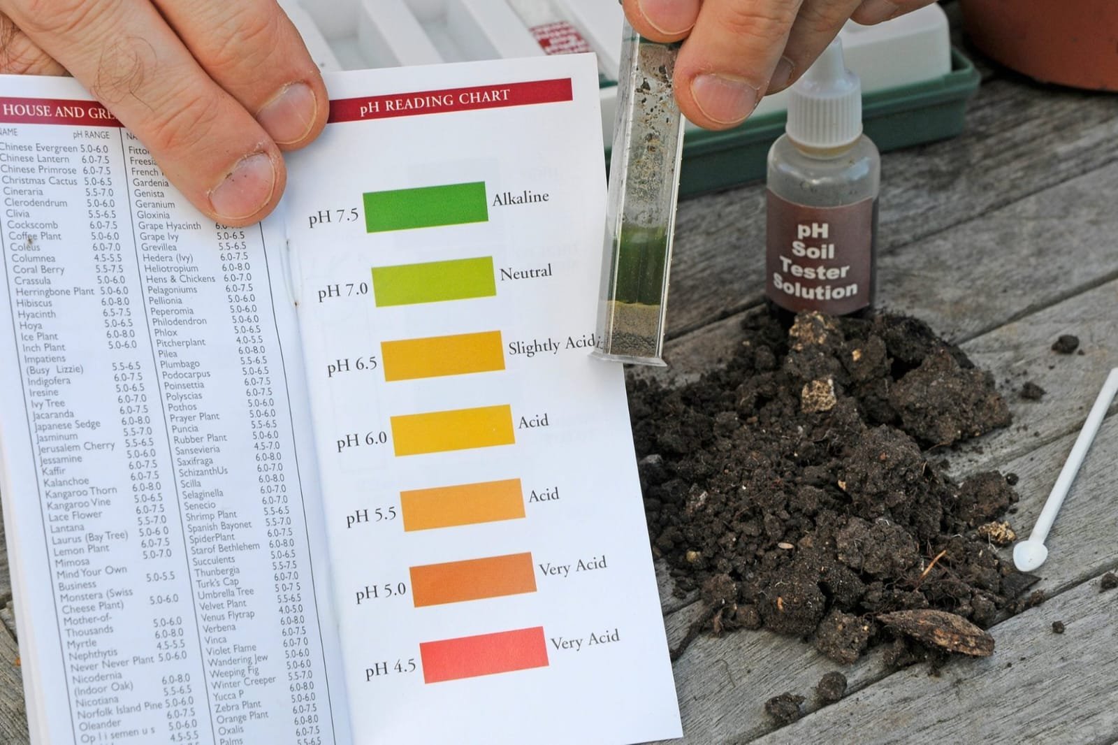 Soil Research